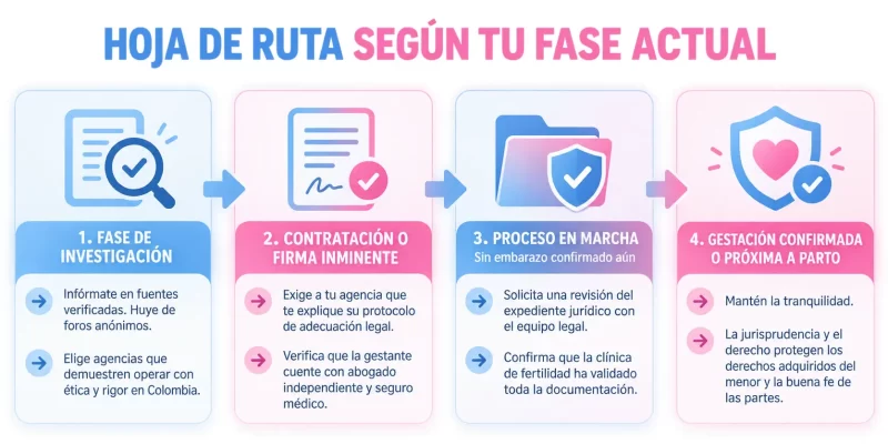 hoja de ruta